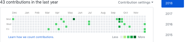 github contribution graph